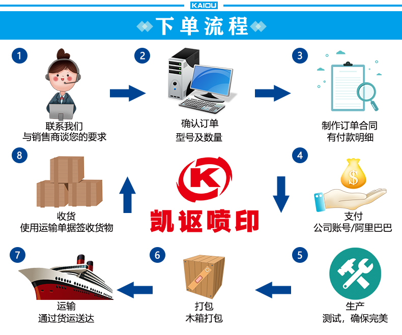 凱謳A3(XP600)抖粉機(jī)詳情頁_07.jpg
